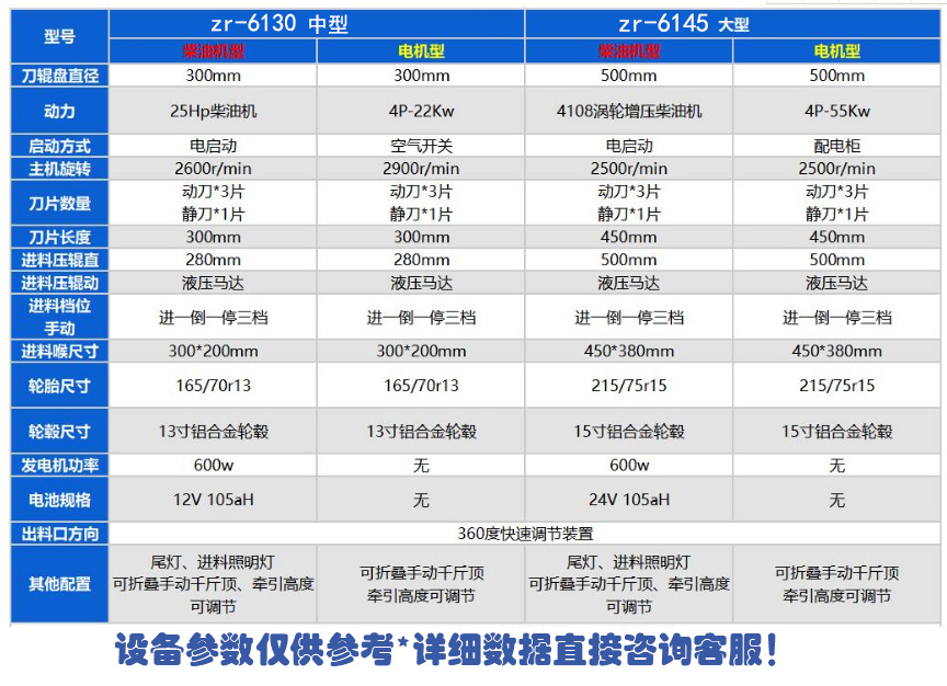 樹枝粉碎機技術(shù)參數(shù)